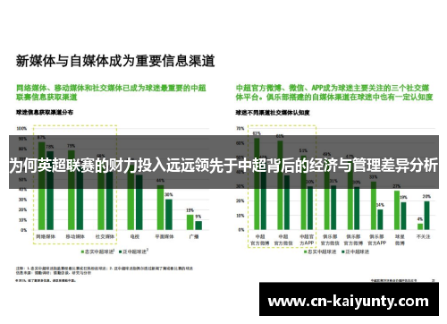为何英超联赛的财力投入远远领先于中超背后的经济与管理差异分析