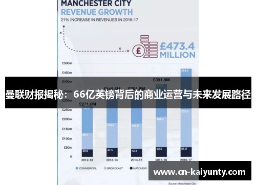 曼联财报揭秘：66亿英镑背后的商业运营与未来发展路径