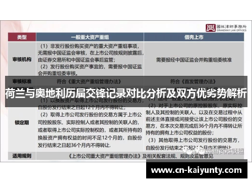 荷兰与奥地利历届交锋记录对比分析及双方优劣势解析