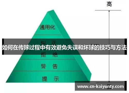 如何在传球过程中有效避免失误和坏球的技巧与方法