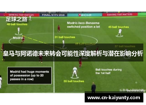 皇马与阿诺德未来转会可能性深度解析与潜在影响分析