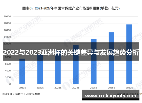 2022与2023亚洲杯的关键差异与发展趋势分析